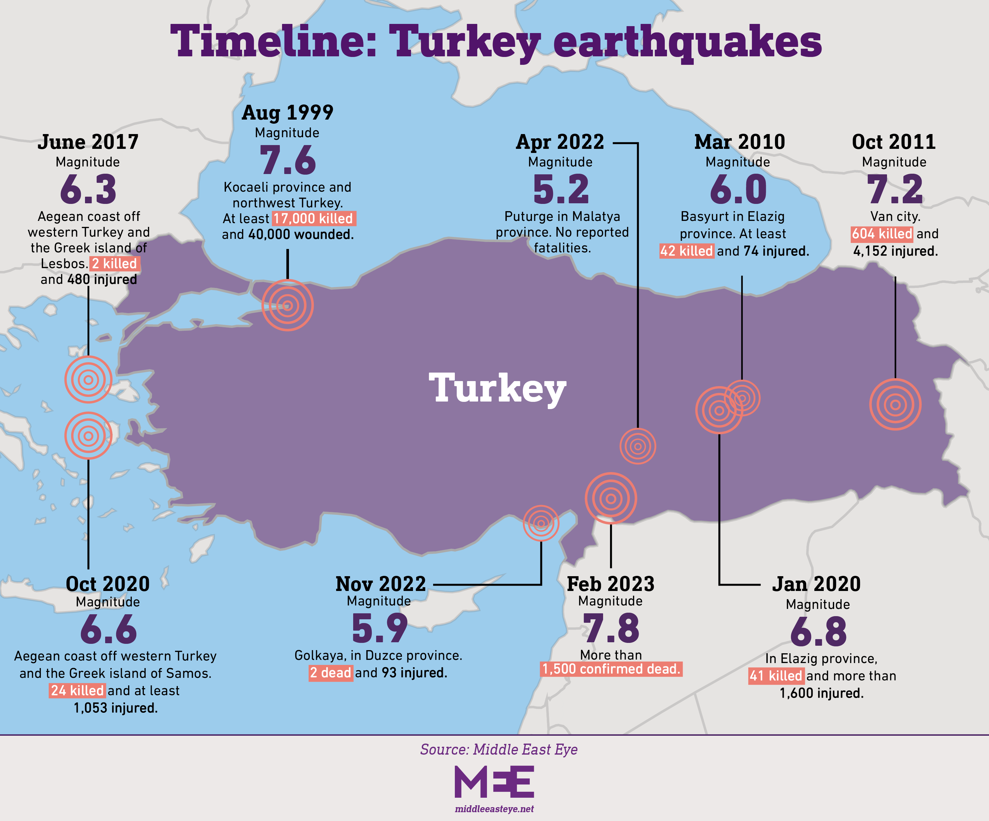 A map showing earthquakes that have taken place in Turkey over the past several decades.